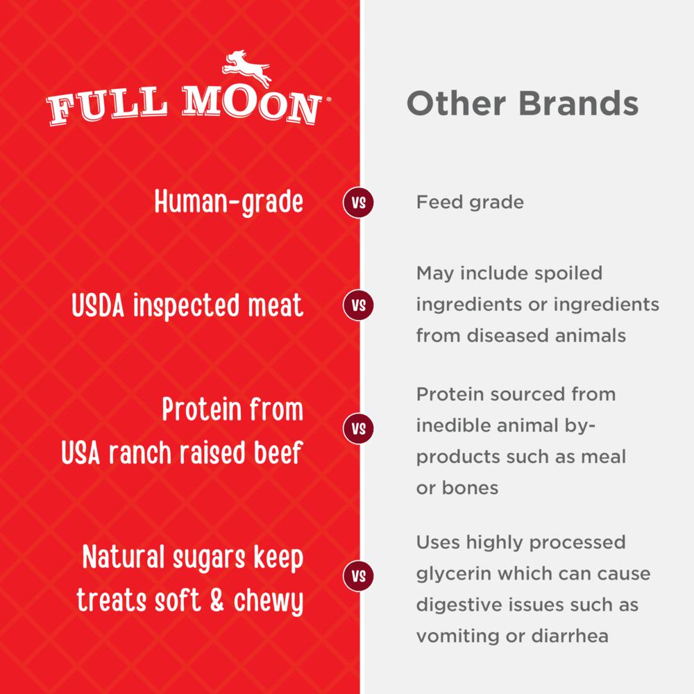 Full Moon Beef Jerky Tenders Dog Treats - 14 oz.