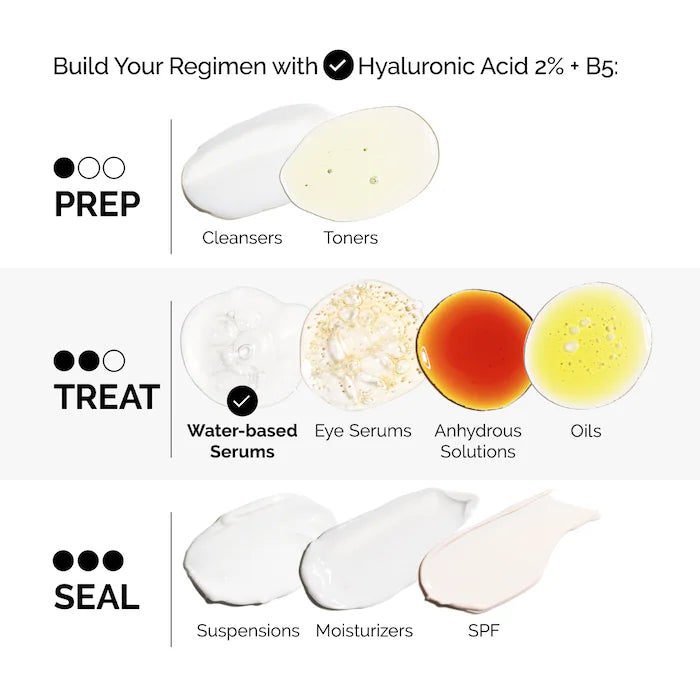 The Ordinary Hyaluronic Acid 2% + B5 Hydrating Serum