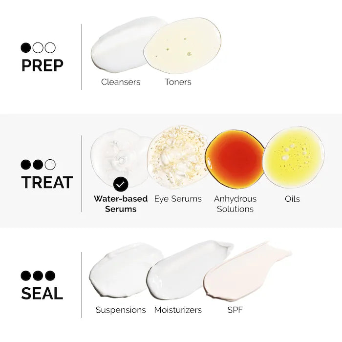 The Ordinary Argireline Solution 10% Serum for Facial Wrinkles