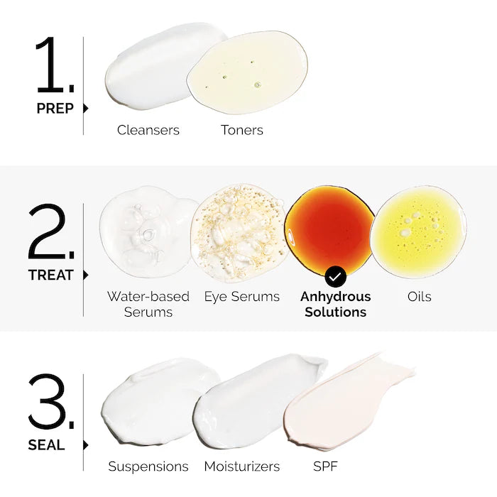 The Ordinary Salicylic Acid 2% Anhydrous Solution Pore Clearing Serum