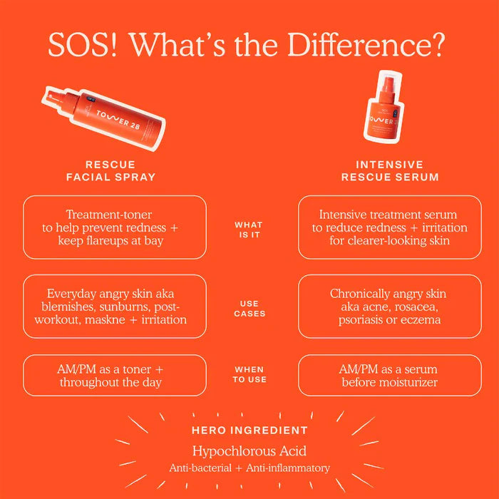 Tower 28 Beauty SOS Daily Rescue Facial Spray with Hypochlorous Acid