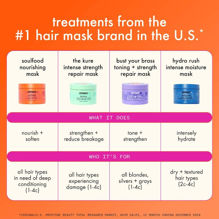 amika Mini The Kure Intense Strength Repair Mask