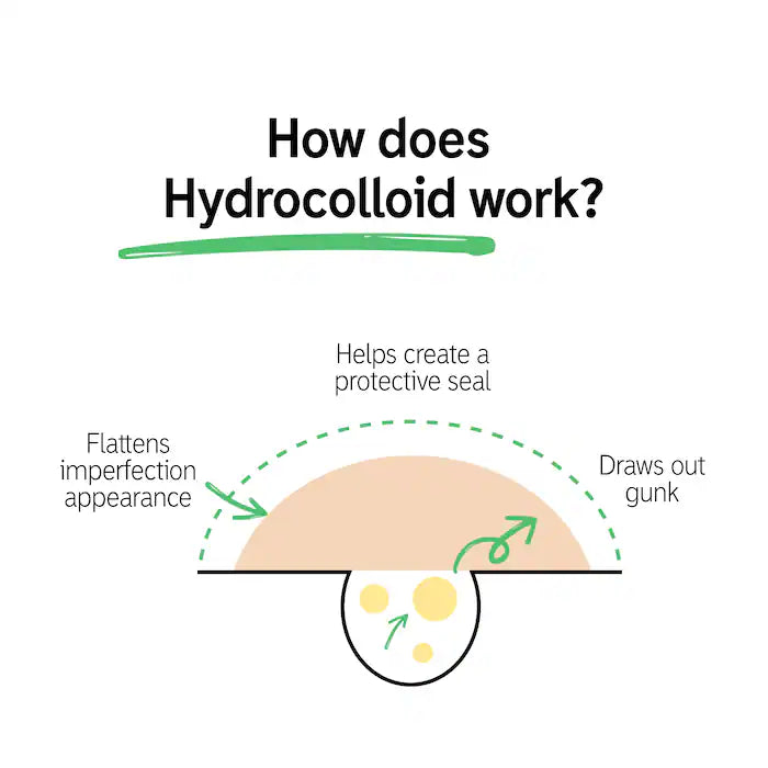 The INKEY List Hydrocolloid Invisible Pimple Patches + Salicylic Acid