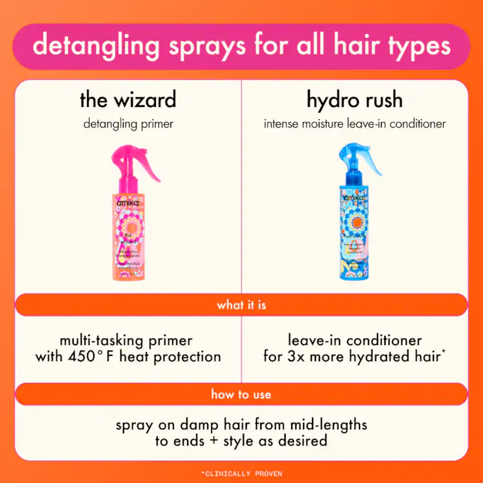 amika Mini The Wizard Detangling Hair Primer