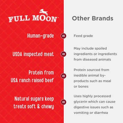 Full Moon Beef Jerky Tenders Dog Treats - 14 oz.