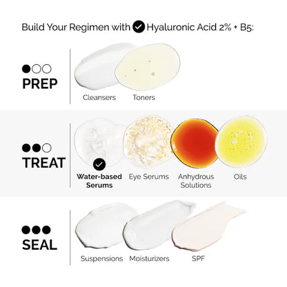 The Ordinary  Hyaluronic Acid 2% + B5 Hydrating Serum