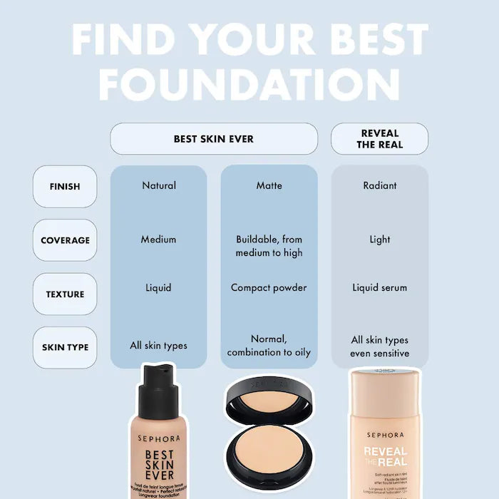 SEPHORA COLLECTION  Reveal The Real 12HR Soft Radiant Skin Tint