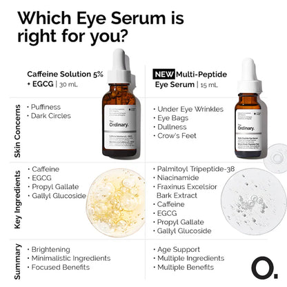 The Ordinary  Caffeine 5% + EGCG Depuffing Eye Serum