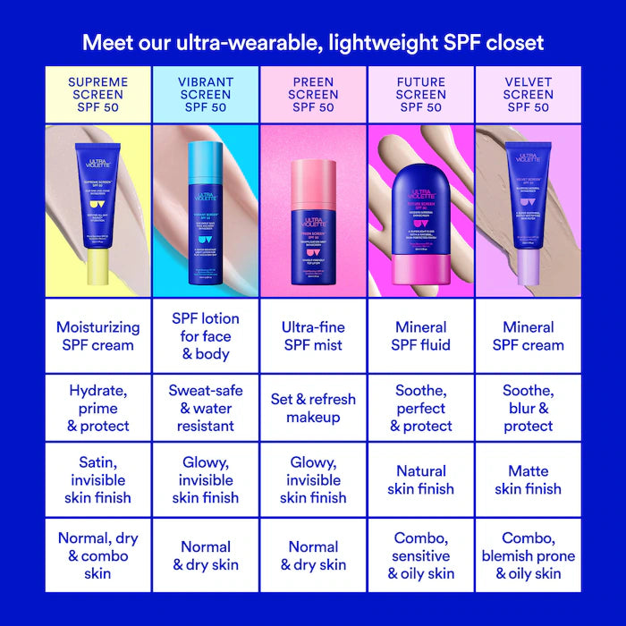 Ultra Violette  Velvet Screen SPF 50 Mattifying Mineral Fragrance Free Facial Sunscreen